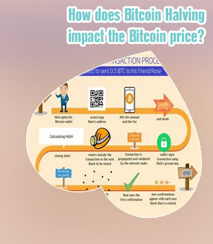 How does bitcoin price change